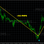 alfascalper-analog-gbp-chf-m5