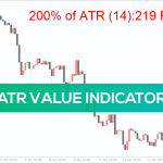 atr_value_pre0