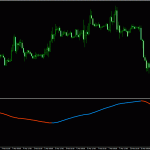 auto-trend-forecaster-indicator1