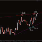 avtomatic_trendlines_1-768x481