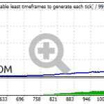 backtest-aura-black-edition-5-years