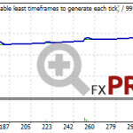 backtest-ea-golden-elephant-aggressive