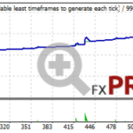 backtest-ea-golden-elephant-conservative-768x187