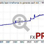 backtest-is-black-ea-0-4-month21