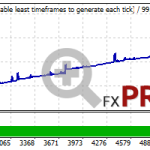 backtest-is-black-ea-001-4-month21