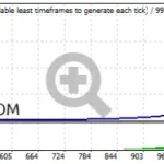 backtest-mighty-markets-ea-stage-0-768x187