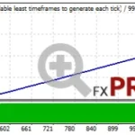 backtest-mighty-markets-ea-stage-2-768x187