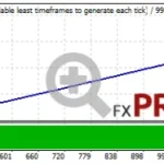 backtest-mighty-markets-ea-stage-3-768x187