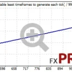 backtest-mighty-markets-ea-stage-4-fixlot_1-768x187