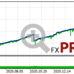 backtest-tioga-autolot-7-50-false-768x187