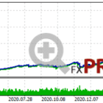 backtest-tioga-autolot-7-50-true-768x187