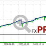 backtest-tioga-fixlot-7-50-false-768x187