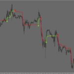 be-forex-guru-indicator-820x385