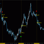 binary-comodo-exemples-trade