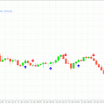 binary-winner-call-put-signals