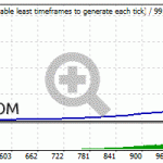 bkk-AUDCAD-2015-2020-autolot-risk10