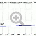 bkk-AUDCAD-2015-2020-autolot-risk10-m15