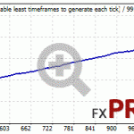 bkk-AUDCAD-2015-2020-fixlot