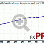 bkk-AUDCAD-2015-2020-fixlot-m15