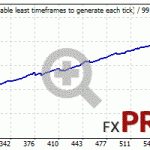 bkk-AUDUSD-2015-2020-fixlot-m15