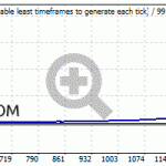 bkk-EURUSD-2015-2020-autolot-risk10