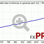 bkk-EURUSD-2015-2020-fixlot