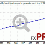 bkk-EURUSD-2015-2020-fixlot-m15