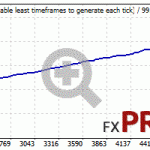 black-diamond-ea-backtest-EURUSD-fixed-lot