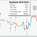 boss-indicator-backtest