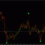 buy-sell-signals