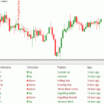 candlestick-dashboard-18-currency-pairs