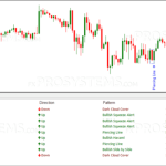 candlestick-dashboard-820x385