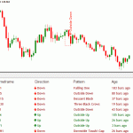 candlestick-dashboard-demonstration