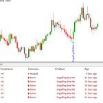 candlestick-dashboard-engulfing-768x480