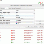 candlestick-dashboard-sort