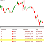 candlestick-dashboard-three-768x481