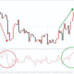 chaikin-money-flow-indicator-1-768x480