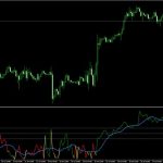 choppy-market-index