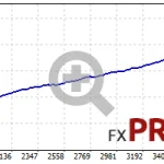 correlation-ea-mt5-multicurrency-backtest