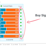 current-ratio-buy-signal