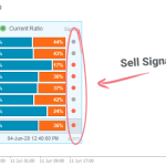 current-ratio-sell-signal