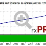 cynera-ea-backtest-high-risk