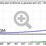 cynera-ea-backtest-low-risk