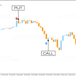 da-vinci-call-put-signals-768x360