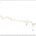 da-vinci-signals-2-768x360