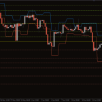 daily-pivot-point1-768x480