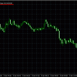 deltaforce-indicator-backtest-audusd