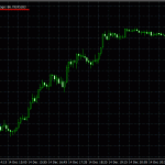 deltaforce-indicator-backtest-eurchf