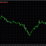 deltaforce-indicator-backtest-eurgbp