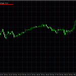 deltaforce-indicator-backtest-eurjpy